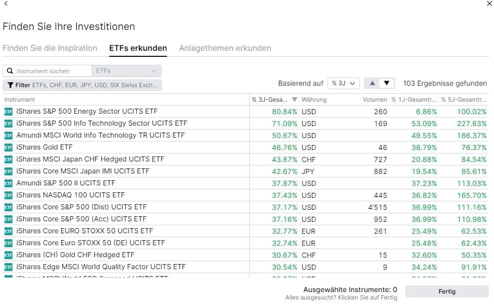 Erstelle mit diesen Produkten einen ETF Sparplan
fundflow.blog