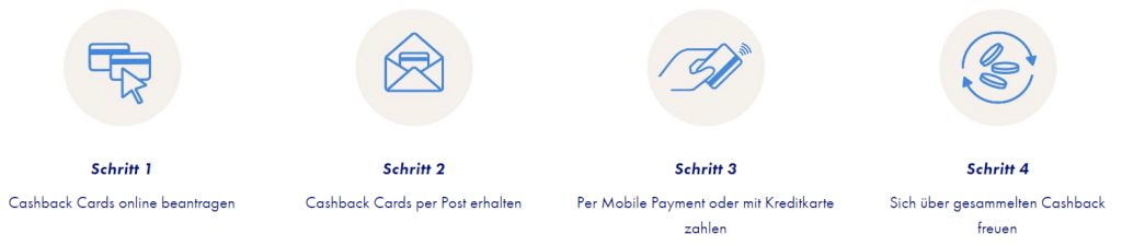 Swisscard Cashback Kreditkarten beantragen
Erhalte mit dem Code FC4D2KE54
40.- Guthaben